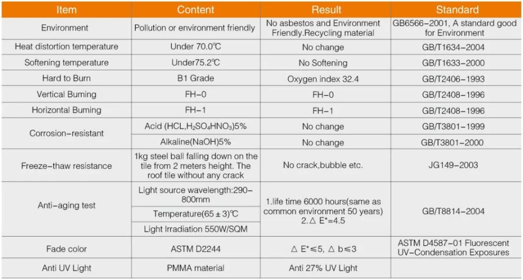 Color Stable UPVC Sheets for Roofing