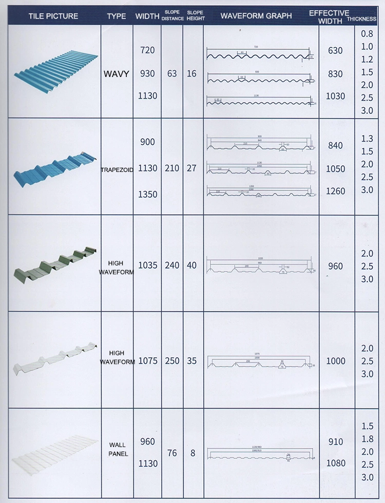 Anti-Corrosive Plastic PVC UPVC Corrugated Roofing Sheet Panel